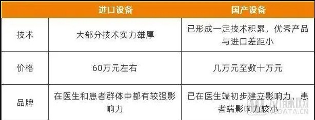 國產(chǎn)與進(jìn)口光子美容設(shè)備對比