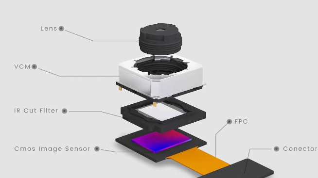 手機(jī)攝像頭是否可拆紅外濾光片？