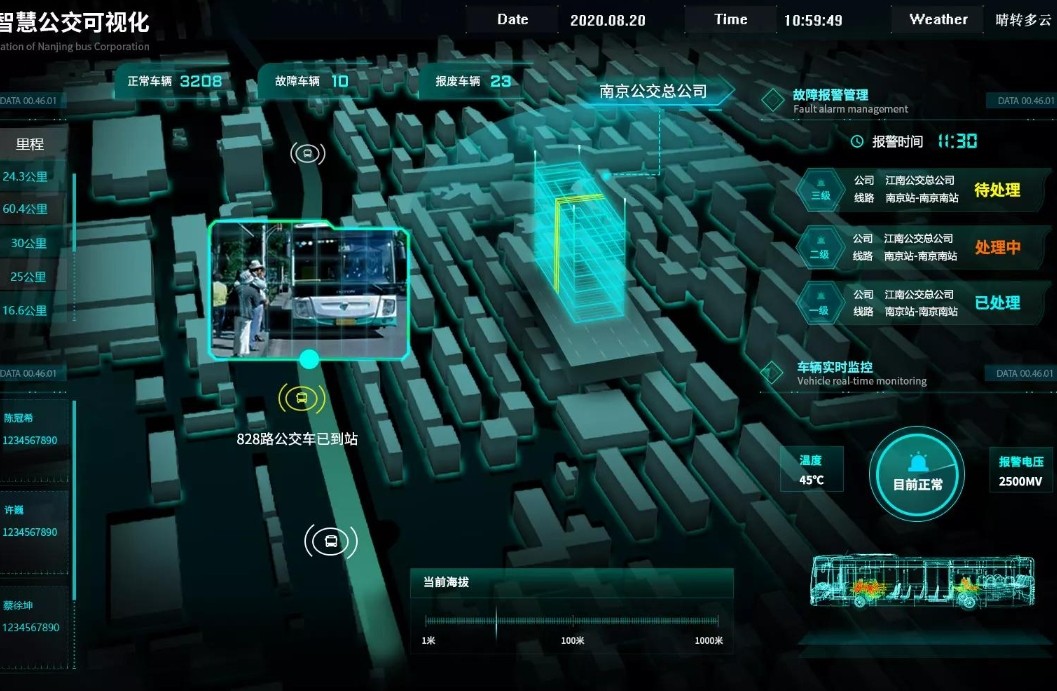 交通流量監(jiān)測