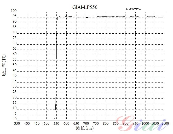 LP550長波通濾光片光譜