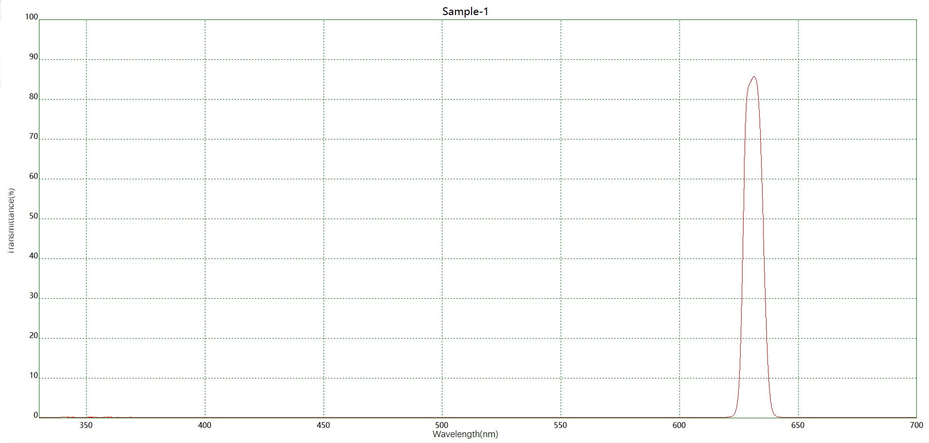 NBP630窄帶濾光片光譜