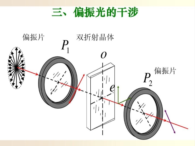偏振光測(cè)試