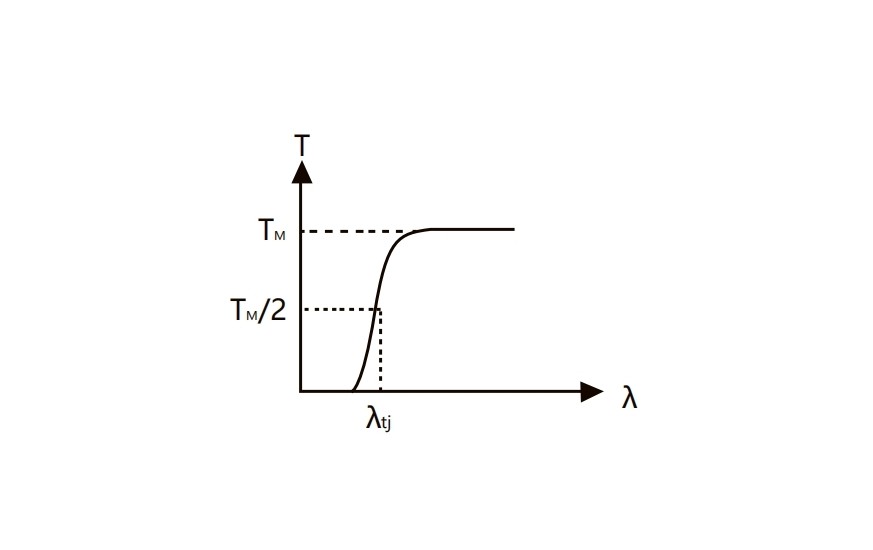 截止型有色濾光片光譜效果