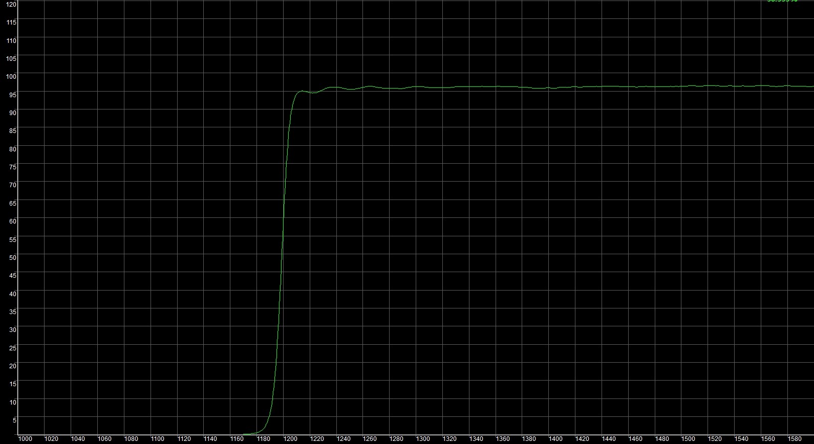 光纖通信LP1250長撥通濾光片光譜
