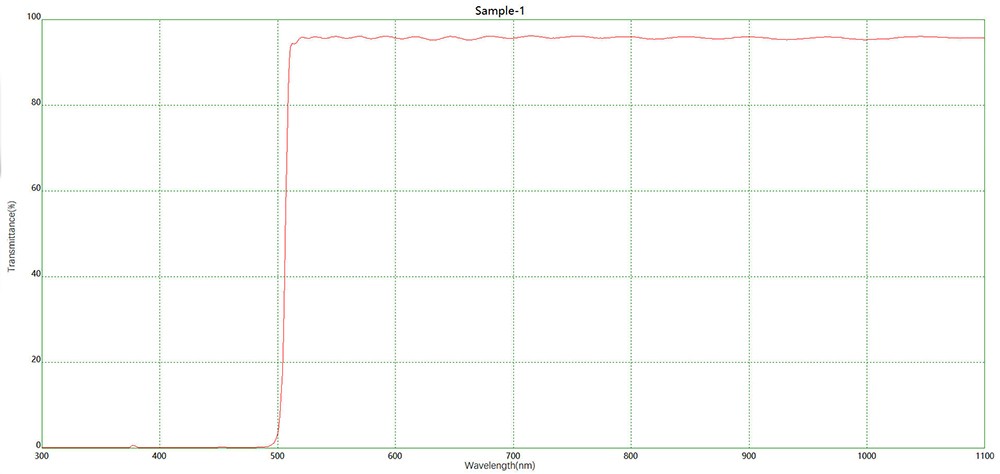 LP500長波通濾光片光譜