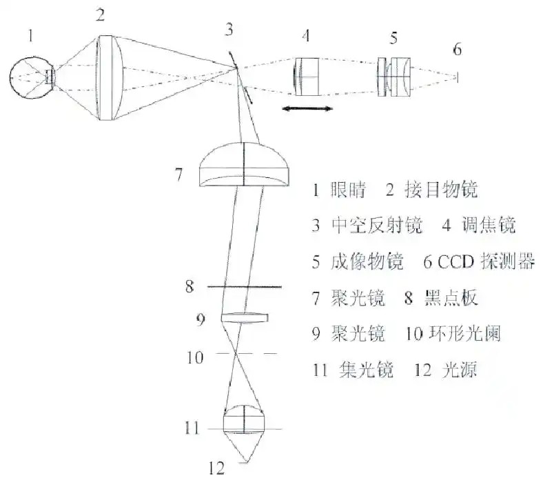 臺式眼底相機(jī)原理