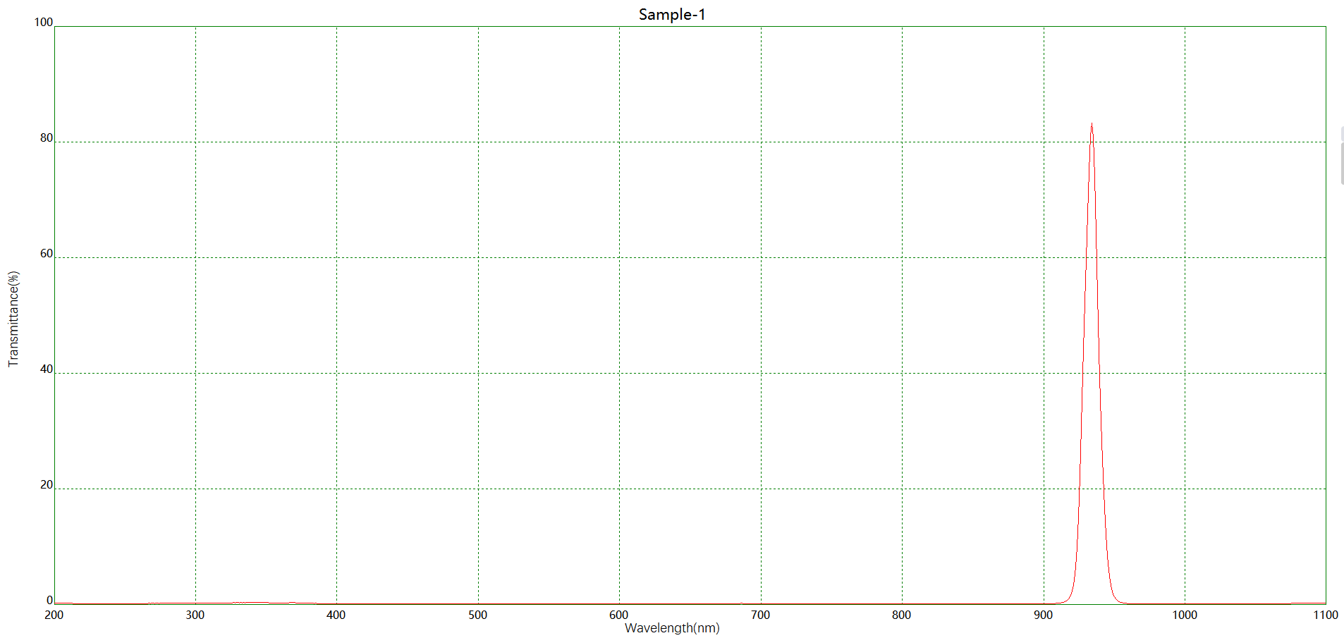機(jī)器視覺(jué)NBP936窄帶濾光片
