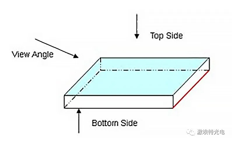 如何分辨濾光片的鍍膜面？