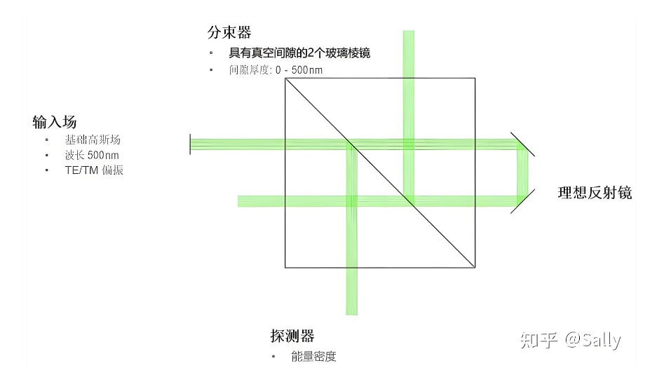 受抑全內(nèi)反射成像