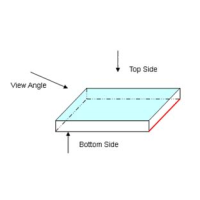 如何分辨濾光片的鍍膜面？