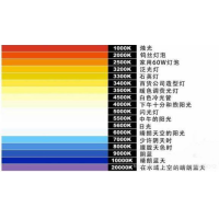 什么是色溫？它對攝影有哪些影響？