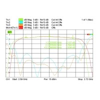 什么是溫度漂移？什么是零點漂移？