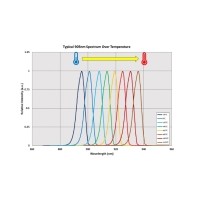 溫度漂移對濾光片有哪些影響？如何控制？