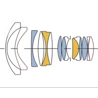 什么是定焦鏡頭？它有哪些優(yōu)勢(shì)應(yīng)用？