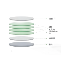 濾光片的壽命有多長？從玻璃到光影衛(wèi)士的漫長旅程